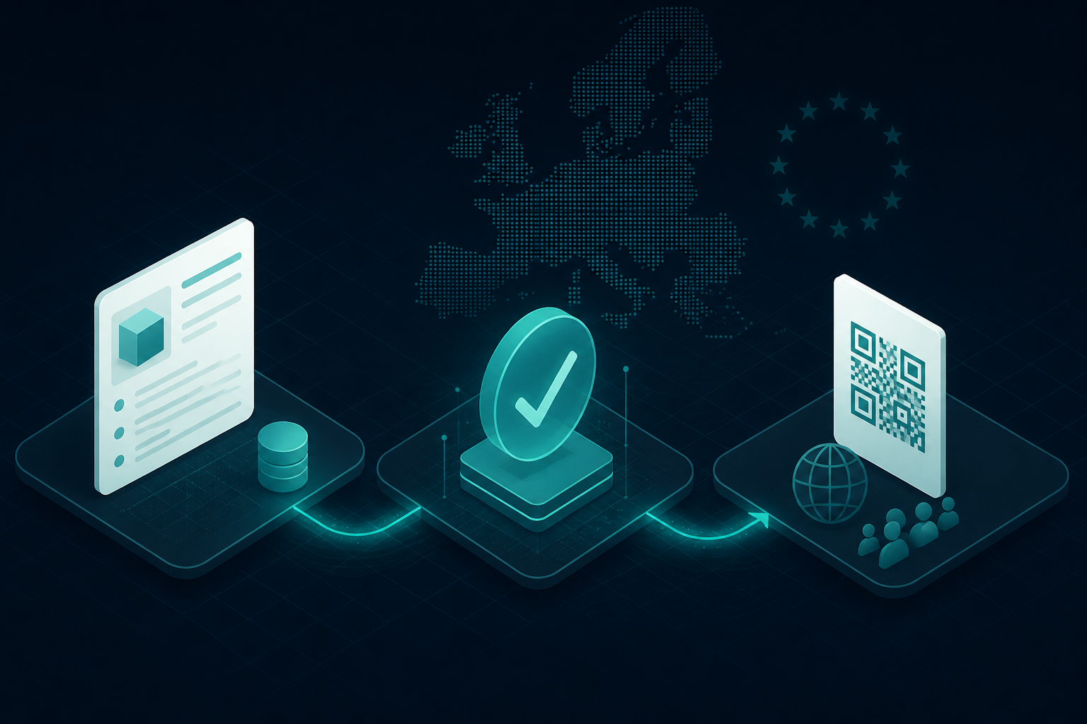 Ilustración del flujo DPP: datos del producto, validación y publicación con QR