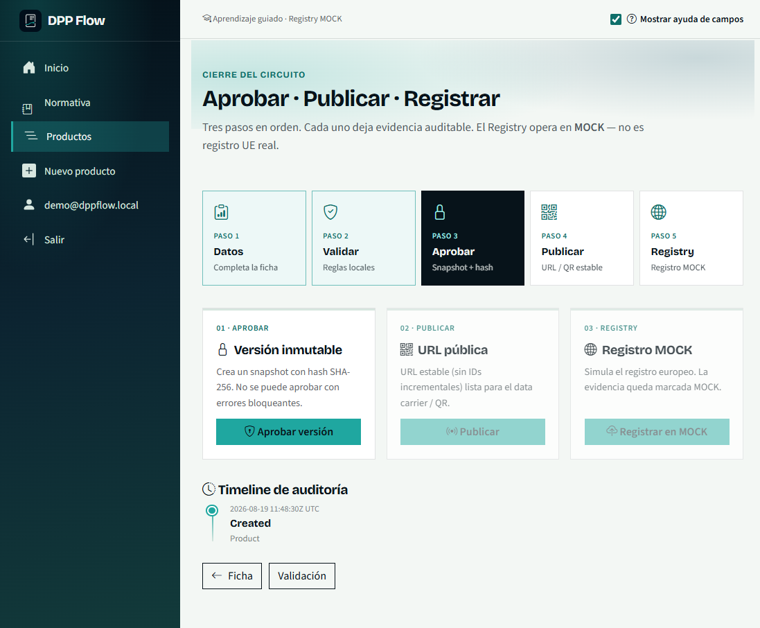 DPP Flow: circuito de aprobación, publicación y registro del pasaporte digital